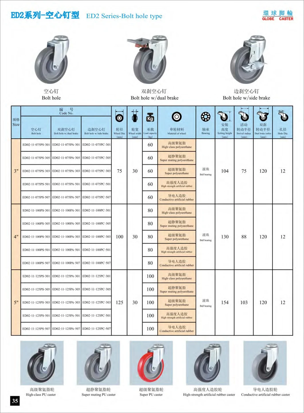 3-5 Inch Medium Light Duty TPR Supermarket Caster Top Plate/ Bolt Hole Wheel